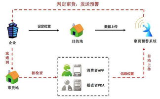 二維碼防偽，名鑒構筑產品安全身份證數據處理服務