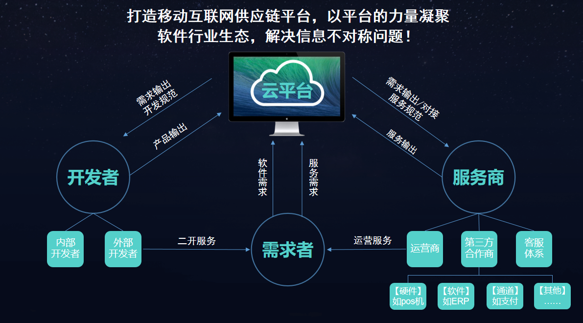 構建全方位數(shù)據(jù)處理服務生態(tài)——解析超云App的生態(tài)體系