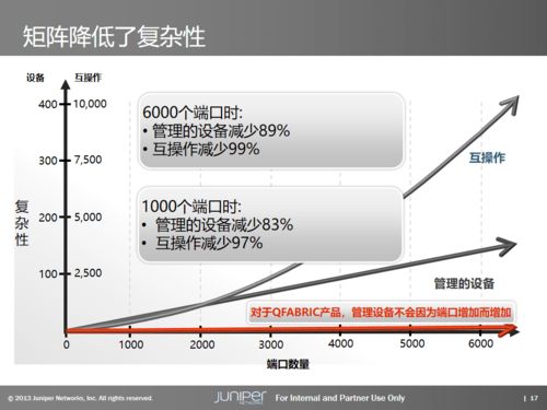 數(shù)據(jù)中心基礎架構產品與解決方案概覽 賦能高效數(shù)據(jù)處理服務