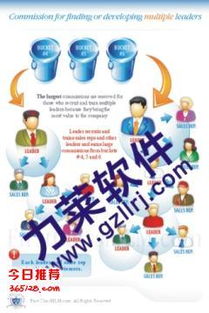 直銷系統定制開發 直銷管理系統的價格是根據哪些要素,直銷系統定制開發 直銷管理系統的價格是根據哪些要素生產廠家,直銷系統定制開發 直銷管理系統的價格是根據哪些要素價格