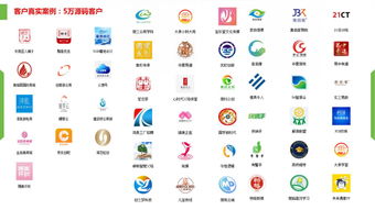 鑒品匯商城掛售系統源碼,福建掛售系統app開發,江蘇掛售模式商城開發