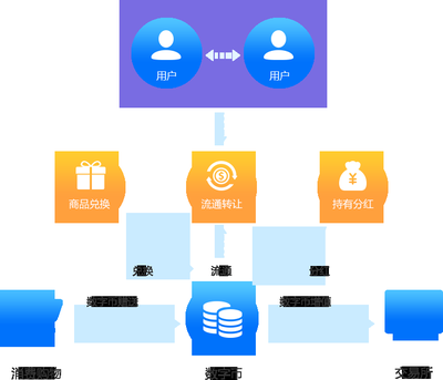 互融云開發數字貨幣購物商城平臺